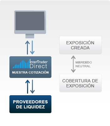 market_neutral_broker_es market_neutral_broker_es