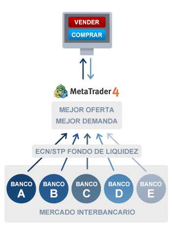 nodealingdesk_es nodealingdesk_es