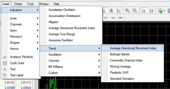 adding-indicators