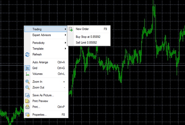 trading-direct-from-chart